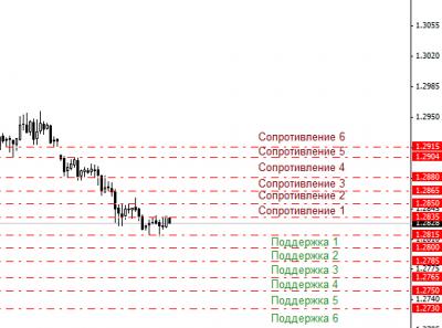 ������������� ����� � ������� �� 15.05.2012