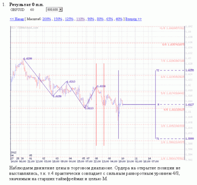 ��� ������ � ������ 07.05.2012 � 11.05.2012
