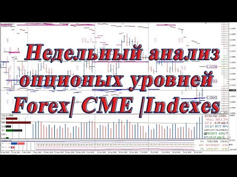 Анализ рынка Форекс