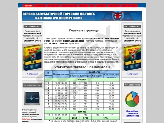 FXCLON.NET - ��� ��������� �� FOREX ��� �����