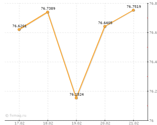 �������� ����� �������