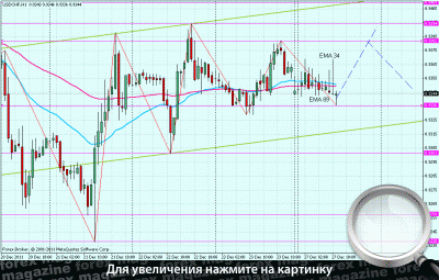 Курс валют манат