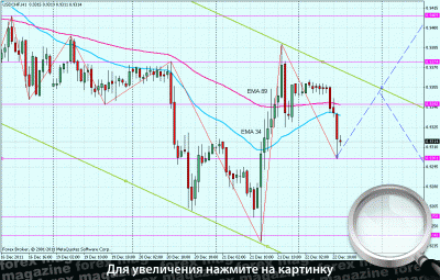 Курс канадского доллара к тенге