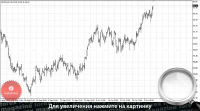 Бкс сервис котировки онлайн