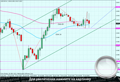 Курс доллара на 06.12 2012