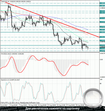 Forex rss news
