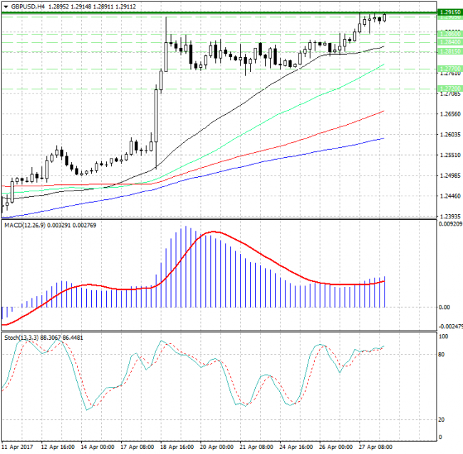 GBP/USD. Наступление быков может продолжиться сегодня... GBP/USD. Наступление быков может продолжиться сегодня...