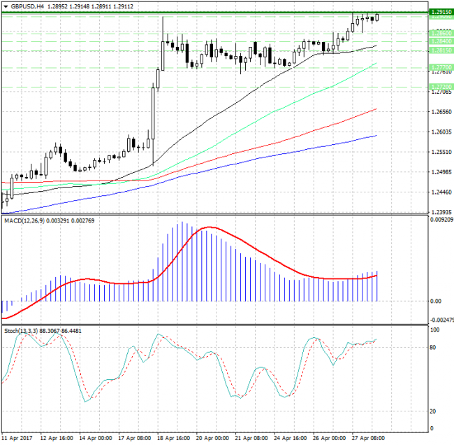 GBP/USD.     ...