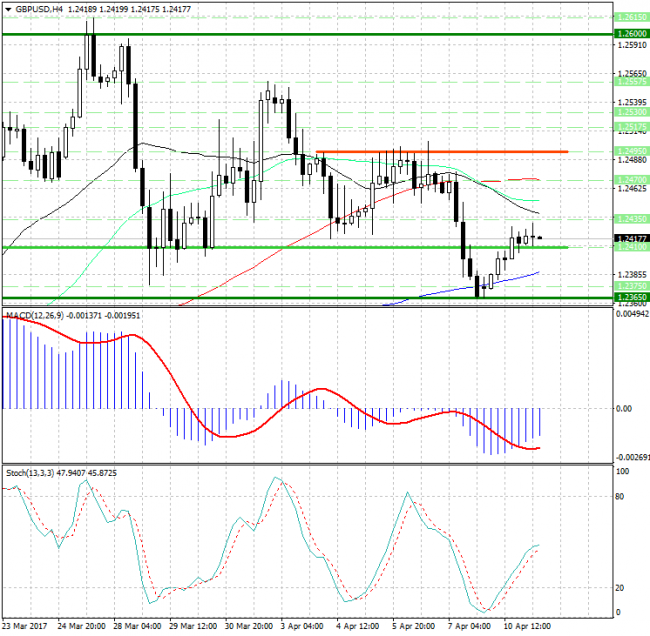 Рост GBP/USD может продолжиться сегодня... Рост GBP/USD может продолжиться сегодня...