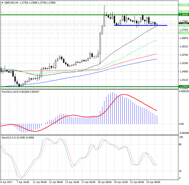 GBP/USD. Терпеливо ждем завершения консолидации... GBP/USD. Терпеливо ждем завершения консолидации...