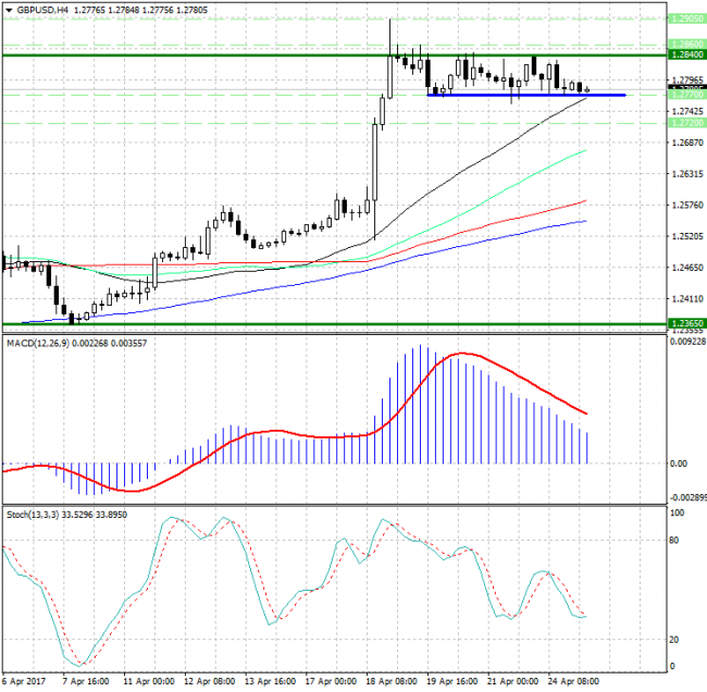 GBP/USD.    ...