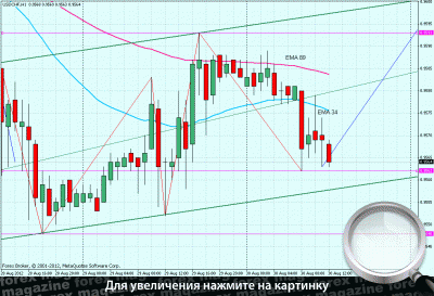 Geotradex