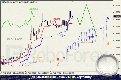 Курс доллара повышается
