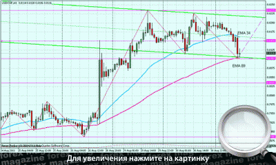 Курс доллара к рублю архив