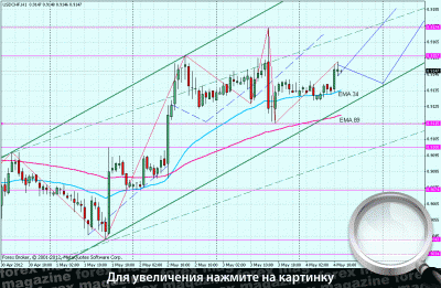 Курс доллара 6 декабря 2012