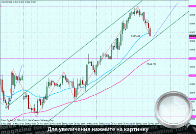 Курс доллара май 2012