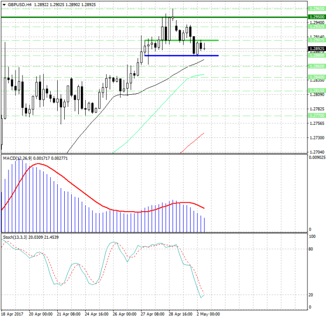 GBP/USD. Осторожная 'ставка' на медведей... GBP/USD. Осторожная 'ставка' на медведей...