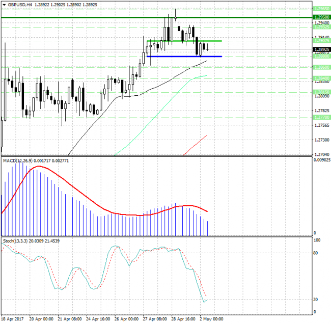 GBP/USD.  ''  ...