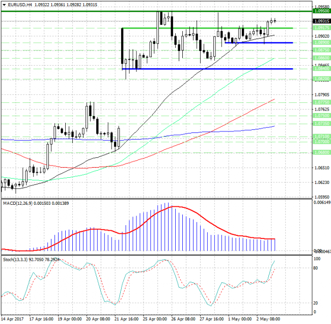 EUR/USD. Быкам не хватает уверенности... EUR/USD. Быкам не хватает уверенности...