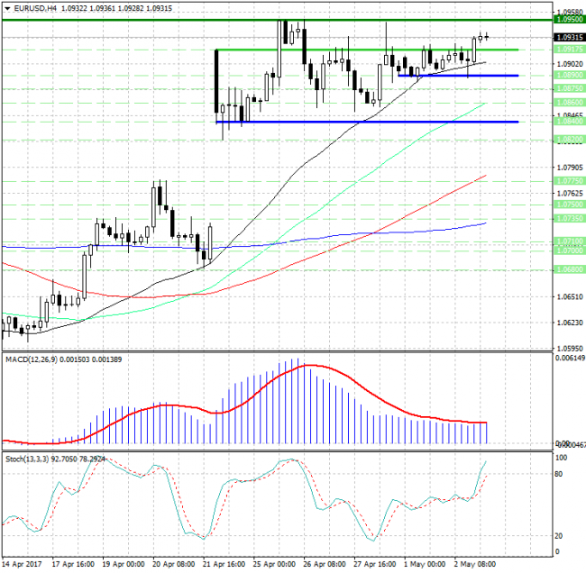 EUR/USD.    ...