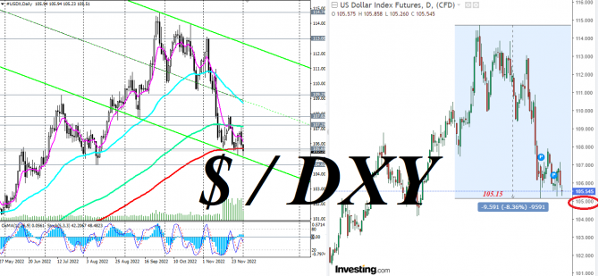 DXY:       ?