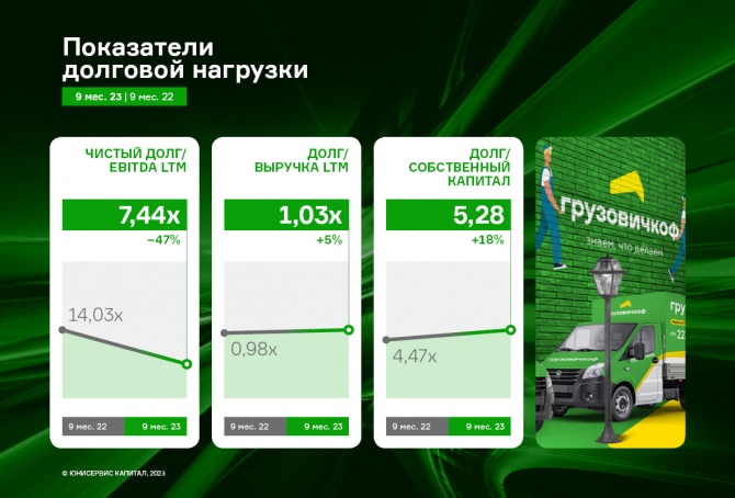 ООО «Круиз»: итоги 9 месяцев 2023 г. ООО «Круиз»: итоги 9 месяцев 2023 г.