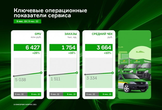 ООО «Круиз»: итоги 9 месяцев 2023 г. ООО «Круиз»: итоги 9 месяцев 2023 г.