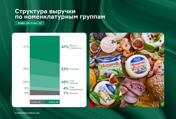 «Фабрика ФАВОРИТ» демонстрирует рост выручки и показателя EBITDA adj LTM «Фабрика ФАВОРИТ» демонстрирует рост выручки и показателя EBITDA adj LTM