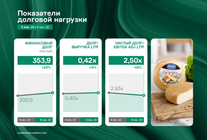 «Фабрика ФАВОРИТ» демонстрирует рост выручки и показателя EBITDA adj LTM «Фабрика ФАВОРИТ» демонстрирует рост выручки и показателя EBITDA adj LTM