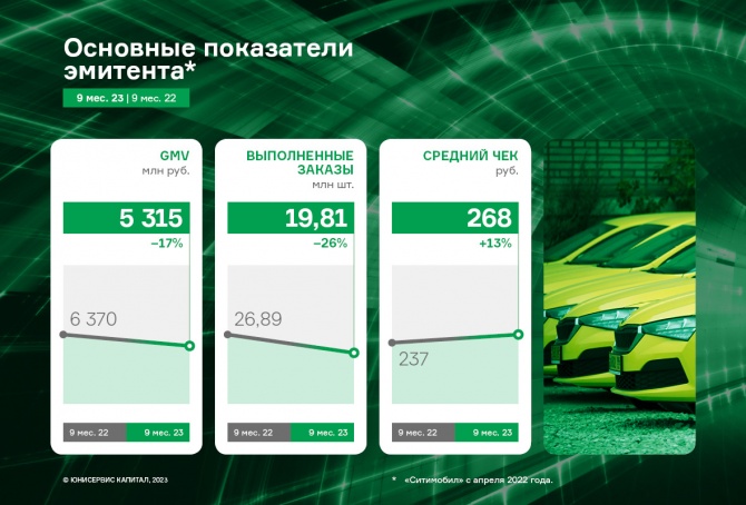 ООО «Транс-Миссия»: финансовые результаты за 9 мес. 2023 г. ООО «Транс-Миссия»: финансовые результаты за 9 мес. 2023 г.