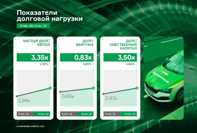 ООО «Транс-Миссия»: финансовые результаты за 9 мес. 2023 г. ООО «Транс-Миссия»: финансовые результаты за 9 мес. 2023 г.