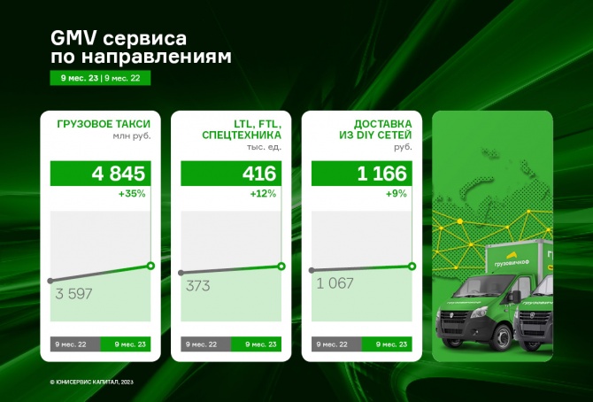ООО «Круиз»: итоги 9 месяцев 2023 г. ООО «Круиз»: итоги 9 месяцев 2023 г.