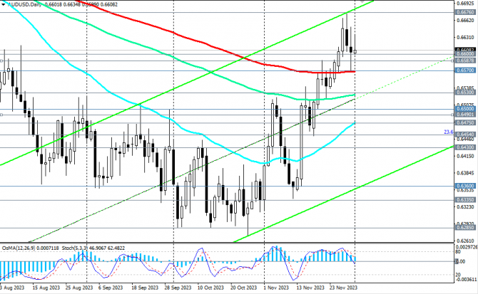 AUD/USD: ждем выход из диапазона AUD/USD: ждем выход из диапазона