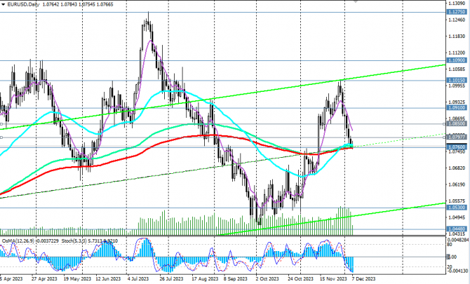 EUR/USD: на ключевом уровне поддержки EUR/USD: на ключевом уровне поддержки