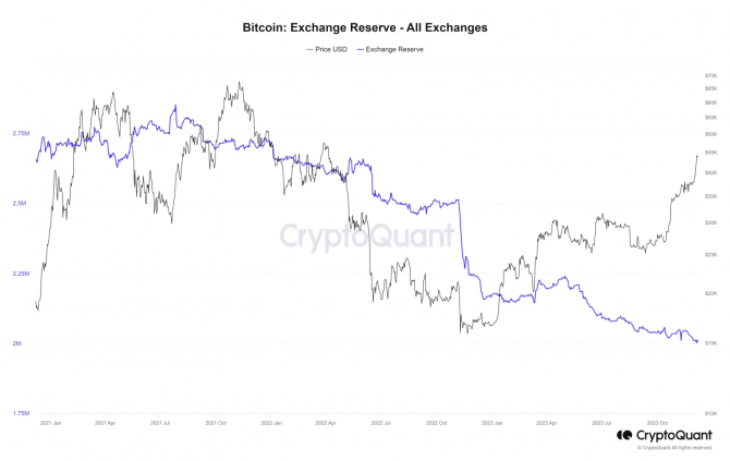 Хайп или признание: почему растет Bitcoin Хайп или признание: почему растет Bitcoin