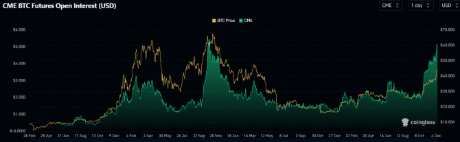 Хайп или признание: почему растет Bitcoin Хайп или признание: почему растет Bitcoin