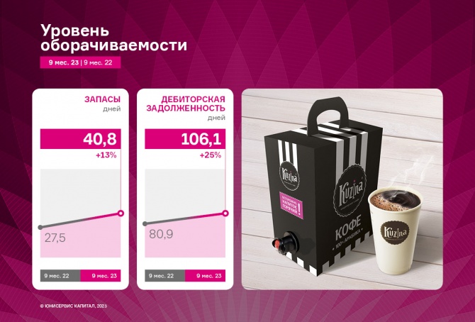 Итоги работы ООО «Кузина» — рост прибыли от реализации и EBITDA LTM Итоги работы ООО «Кузина» — рост прибыли от реализации и EBITDA LTM