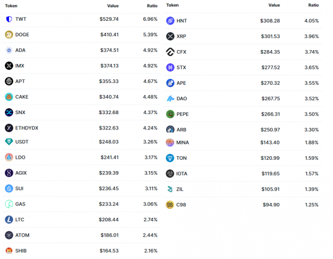 Доходность портфеля Cryptopamm за ноябрь месяц составила +19% Доходность портфеля Cryptopamm за ноябрь месяц составила +19%