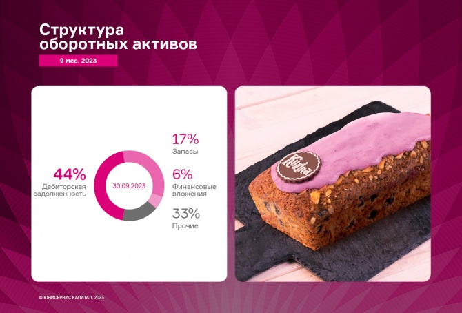 Итоги работы ООО «Кузина» — рост прибыли от реализации и EBITDA LTM Итоги работы ООО «Кузина» — рост прибыли от реализации и EBITDA LTM