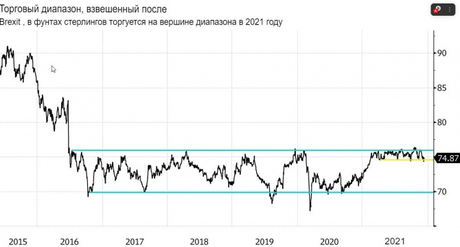 Волатильность на валютном рынке продолжает расти в преддверии повышения ключевых ставок Волатильность на валютном рынке продолжает расти в преддверии повышения ключевых ставок