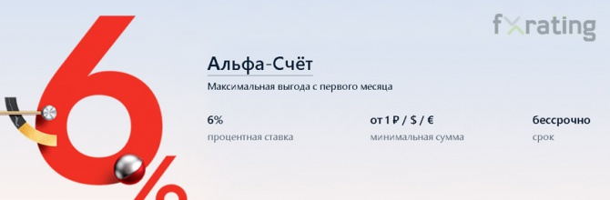 Знакомство с услугами Альфа-Банка Знакомство с услугами Альфа-Банка