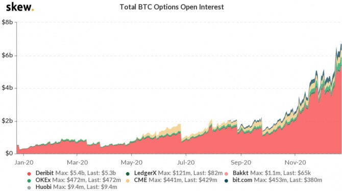 Binance     