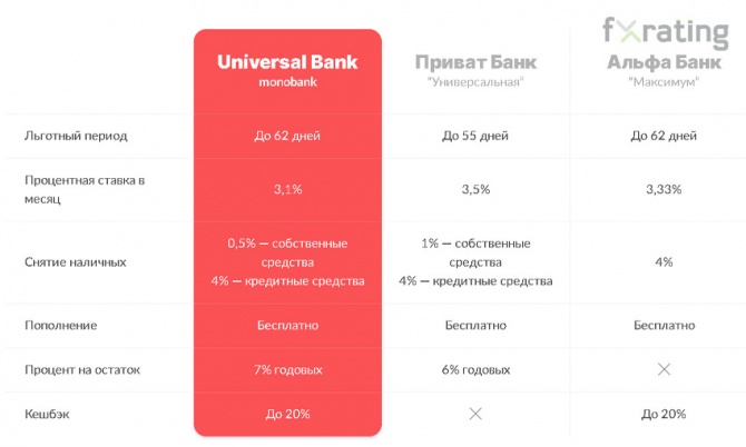 Мультиуслуги от Монобанка Мультиуслуги от Монобанка
