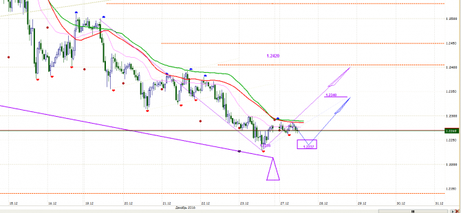 GBP / бакс GBP / бакс