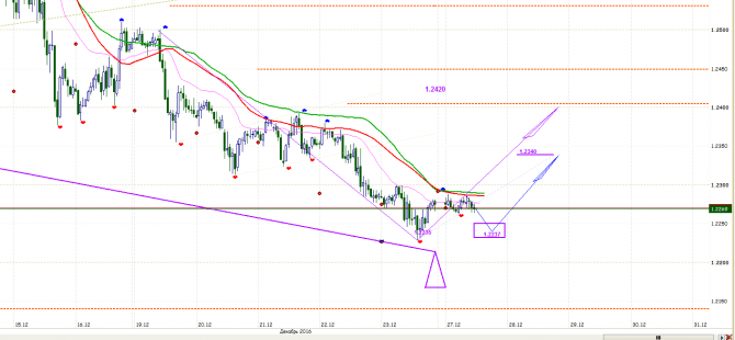 GBP / 