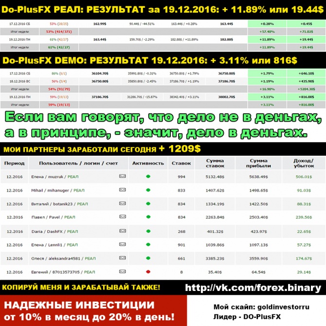 19.12.2016 -   +11.89%  +816.00$.     !