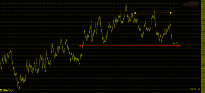 Insider ~~~ NZD/USD Insider ~~~ NZD/USD