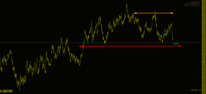  Insider ~~~ NZD/USD