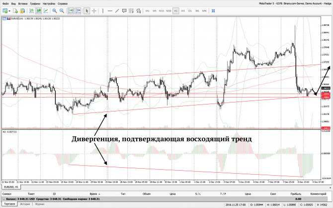 Прогноз EUR/USD на 09.12 Прогноз EUR/USD на 09.12