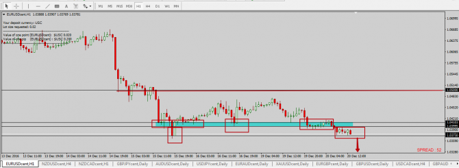 Идея по EUR/USD Идея по EUR/USD